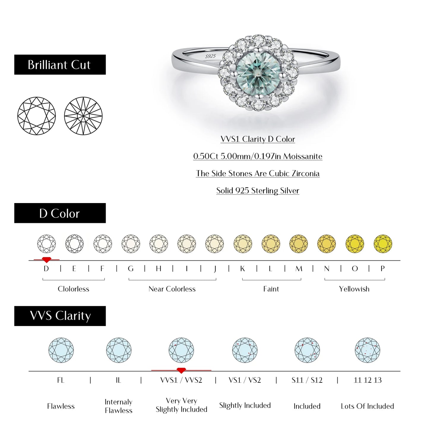 Teal Moissanite Halo Ring - 925 Sterling Silver